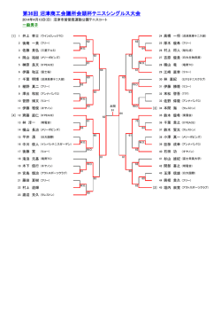 第36回 沼津商工会議所会頭杯テニスシングルス大会