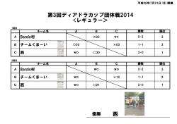 ドロー（全試合結果）