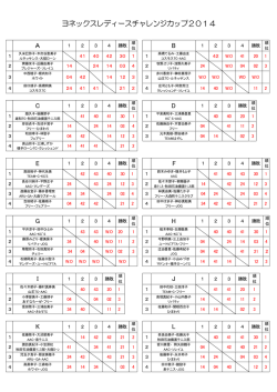 大会結果（PDF）はこちら