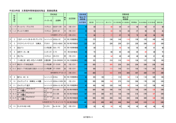 文具1401 本庁管内(227KB)(PDF文書)