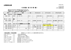 新型車のフィルターエレメント適応情報