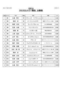 CIC1* クロスカントリー競技 出番表