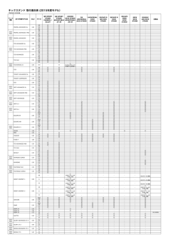 キックスタンド 取付適合表 (2015年度モデル）