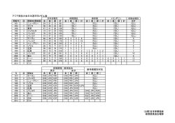 アジア競技大会に関するデータ