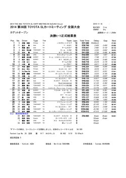 YAMAHA カデットオープン
