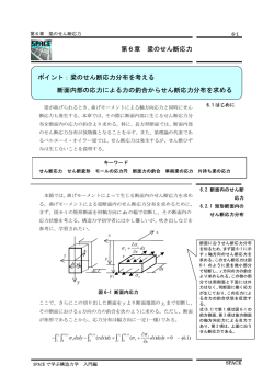 梁のせん断応力