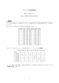 データの相関関係