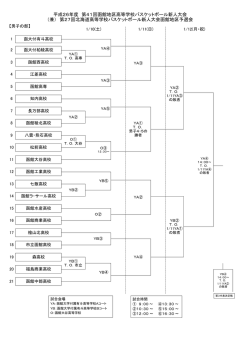 組合せ - 函館地区バスケットボール協会高校のページ