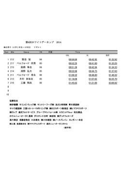 1 212 飯吉 旭 04 00:50.00 00:42.92 01:32.92 2 217 ベルフォード 将秀