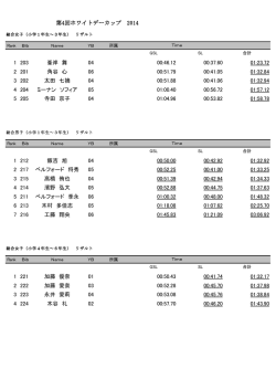 1 203 峯岸 舞 04 00:46.12 00:37.60 01:23.72 2 201 角谷 心 06 00