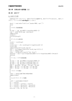 計量経済学実習資料 第5章 回帰分析の諸問題（2）