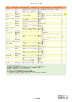 16.ロキソプロフェンNa錠