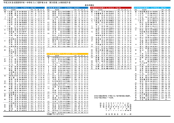 高校男子の部≫ 6799yd Par72 ≪高校男子の部≫ 6799yd Par72