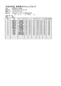 平成26年度 春季男子チャレンジカップ