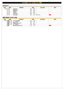 2014年度 U-8 【大会・カップ戦】