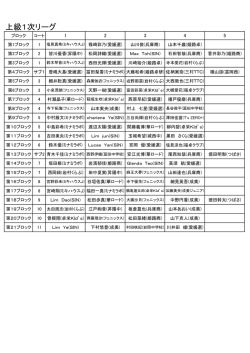 上級1次リーグ