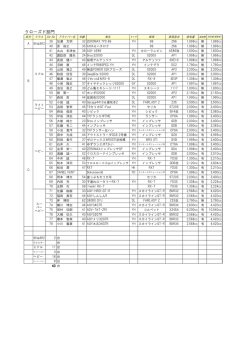 クローズド部門