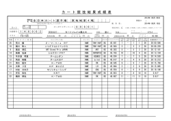 リザルト - IC‐net