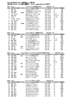 全日本ジムカーナin岡山国際サーキット supported by EXEDY