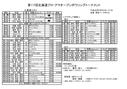 第17回北海道プロ・アマオープンボウリングトーナメント