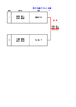 決勝 誉田YH N．M．T 男子50歳ダブルス 小磯 勝彦 並木 孝治