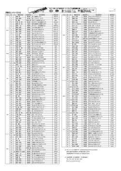 『暫定エントリーリスト』