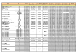 品 名 包 装 JANコード YJコード （個別医薬品コード