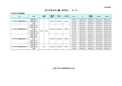 カンデサルタン錠「あすか」 コード