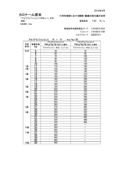 カロナール原末