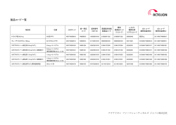 製品コード一覧 - アクテリオンファーマシューティカルズジャパン