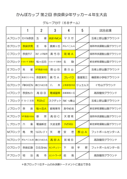 かんぽカップ 第2回 奈良県少年サッカー4年生大会