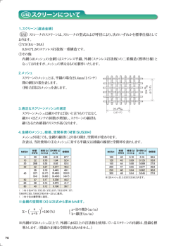 スクリーン・メッシュ詳細