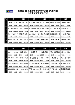 第38回 全日本少年サッカー大会 決勝大会 1次ラウンドグループ