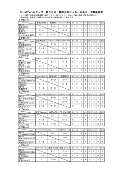 結果 - 関西サッカー協会