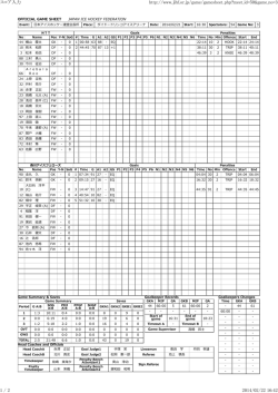 スコアシート（PDF） - 香川アイスフェローズ