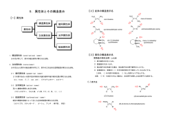 5．異性体とその構造表示