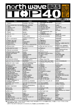 ダウンロード - FM North Wave