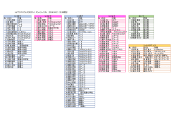 第17回Toiya Tennis Festa(5/3,4)のエントリーリストを