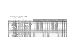 2014ビワコセーリングフェスティバル 成績表