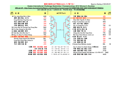 大阪 オオサカ 国際 コクサイ チャレンジ