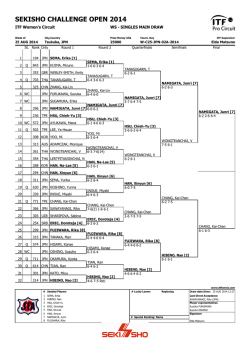 sekisho challenge open 2014
