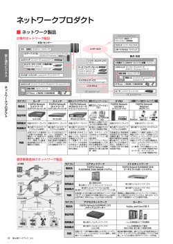 ネットワークプロダクト