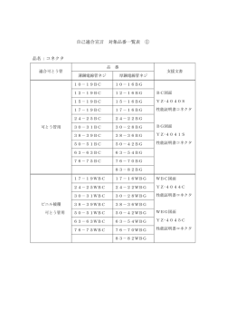 対象品番一覧表 - 吉田商事株式会社