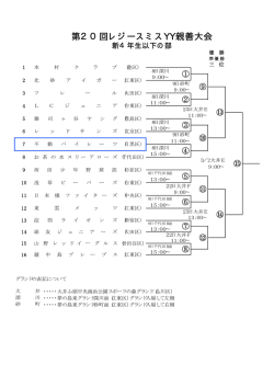 トーナメント表