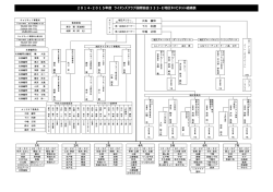 PDF版 - ライオンズクラブ国際協会 333