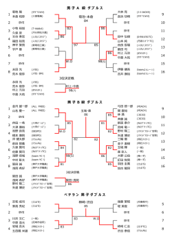 男 子 B 級 ダ ブ ル ス 男 子 A 級 ダ ブ ル ス ベ テ ラ ン 男 子 ダ ブ ル ス