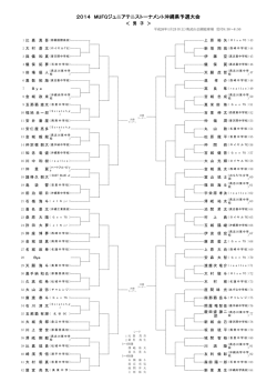 2014 MUFGジュニアテニストーナメント沖縄県予選