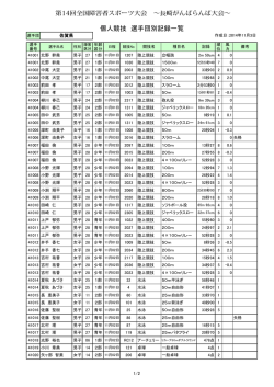 県内選手成績一覧 - Page ON