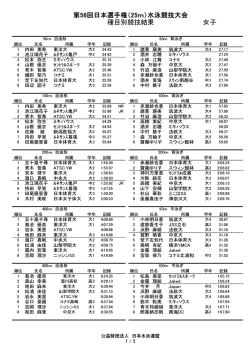 女子 - 日本水泳連盟