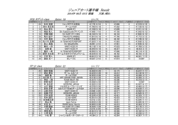 全日本カート選手権 西地域 第4戦
